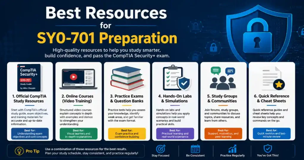 Best resources for CompTIA Security+ SY0-701 exam preparation